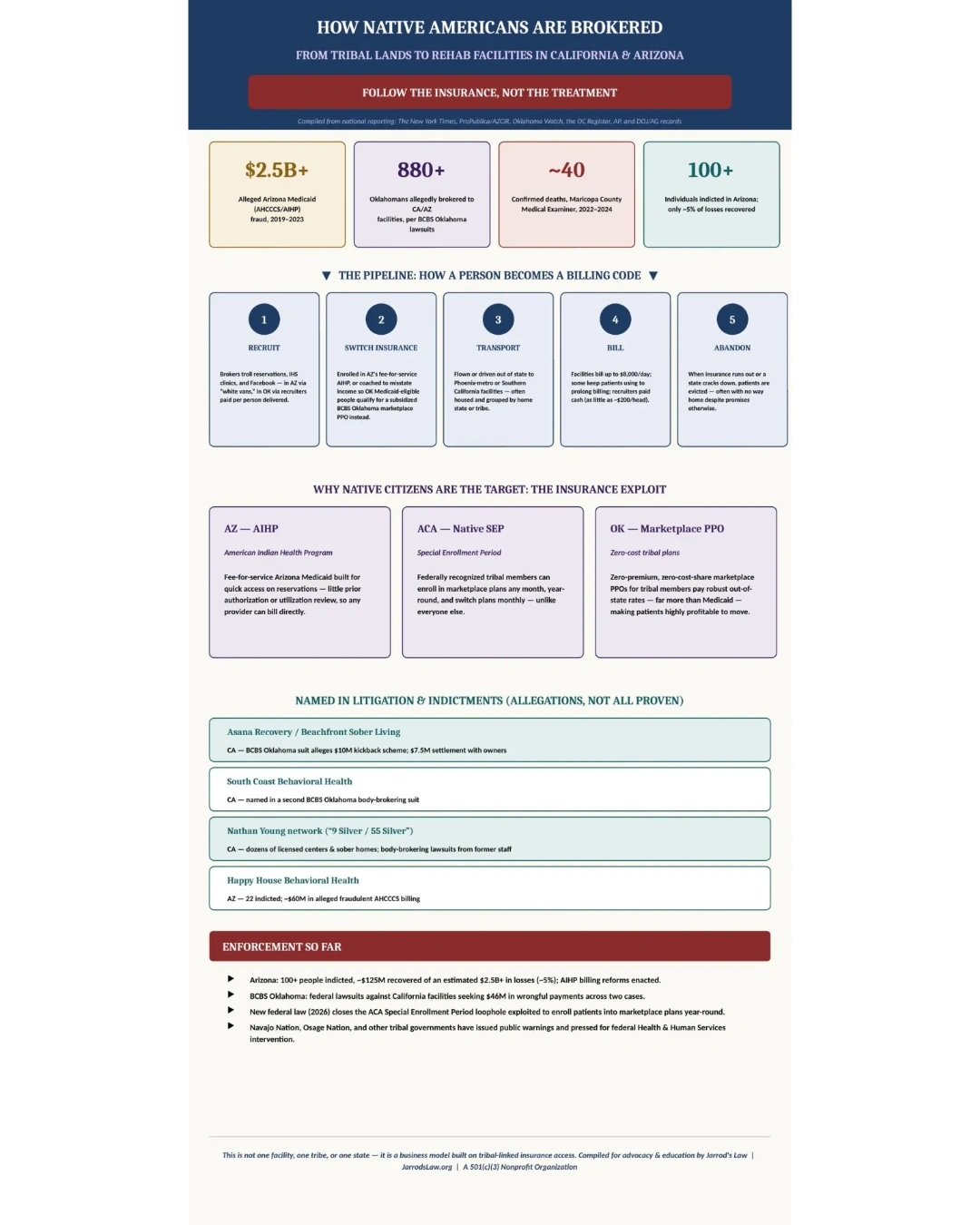 Native Americans and the insurance brokering pipeline infographic